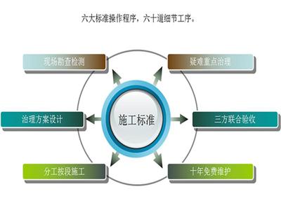 車內(nèi)空氣凈化公司要上哪買比較好 Uair室內(nèi)環(huán)境治理