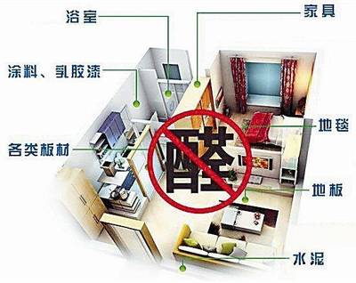 你家測過甲醛嗎·甲醛超標怎么辦 在石家莊室內(nèi)環(huán)境治理該找誰