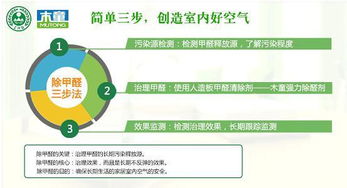 防忽悠,自己動(dòng)手判斷室內(nèi)除甲醛效果