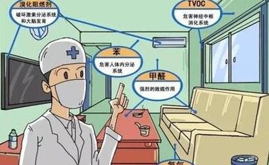 MedicalStandards梅德司德, 室內空氣精細化治理更勝一籌