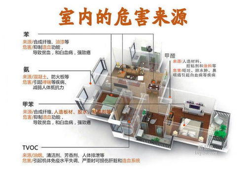 【北京空氣污染凈化,室內(nèi)甲醛清除人人有責(zé),華人環(huán)境專業(yè)除醛公司】-北京酷易搜