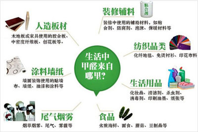 廣州專業(yè)除甲醛公司-室內(nèi)甲醛來自哪里?